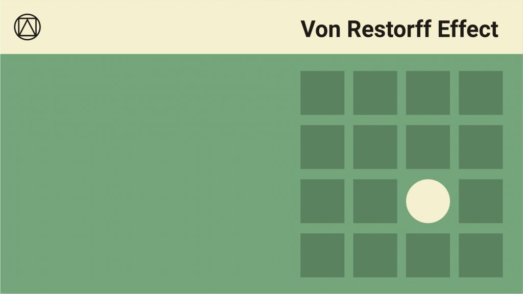 Von Restorff Effect